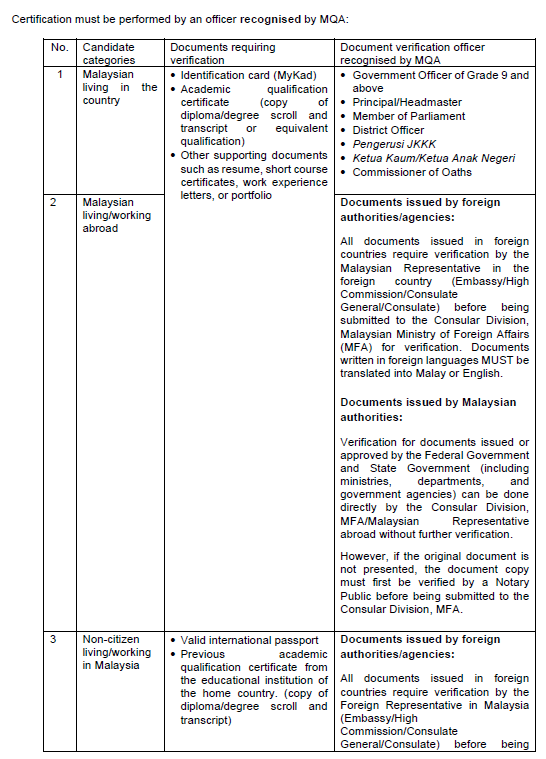 MQA Verification Requirements - Page 1
